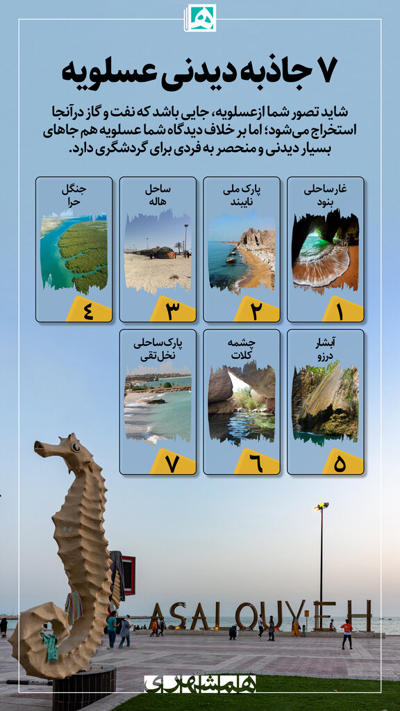 اجاره عسلویه هاله نایبند